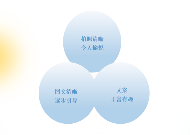 內容方向
