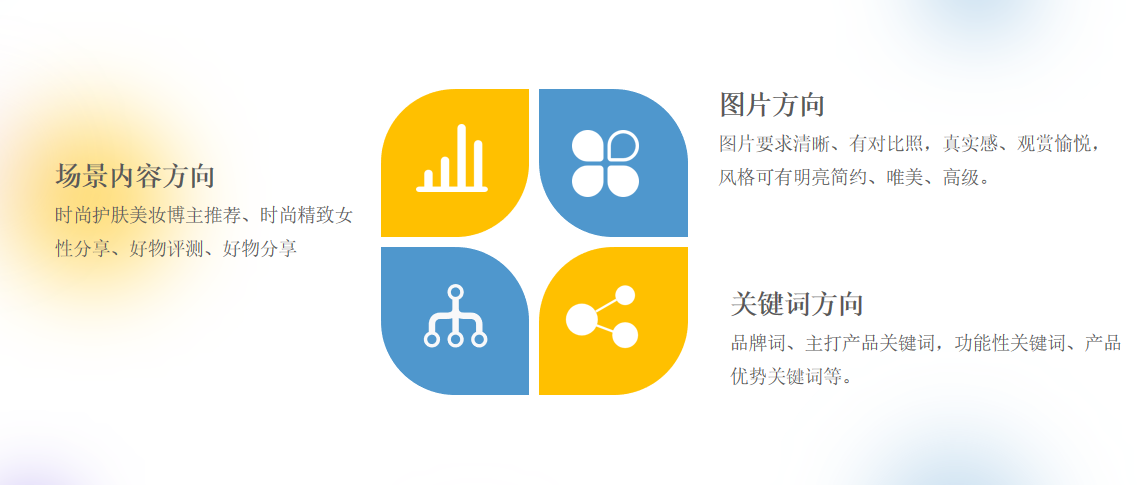 護(hù)膚品商家應(yīng)該如何選擇小紅書代運營？