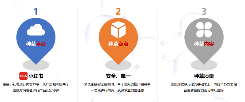 小紅書(shū)推廣主張