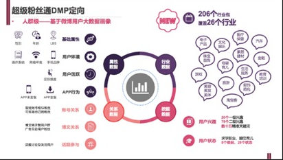 微博粉絲頭條和微博粉絲通有什么產(chǎn)品優(yōu)勢？