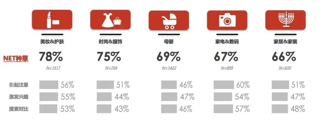 品牌做小紅書618營銷策略,請查收